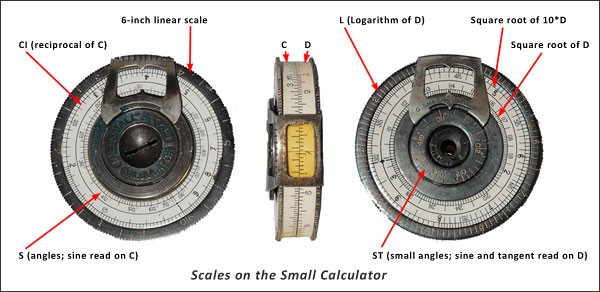 Scales of the Small calculator