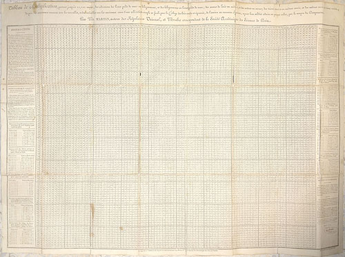 Martin's multiplication table