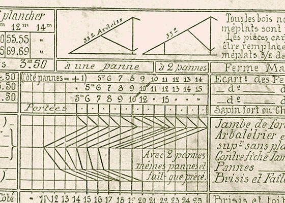 Chenevier's memento 159