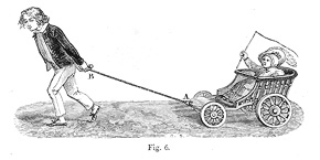 Illustration from “Natural Philosophy for general readers and young persons”