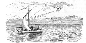 Illustration from “Natural Philosophy for general readers and young persons”