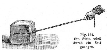 Illustration from Grimsehl’s Lehrbuch der Physik