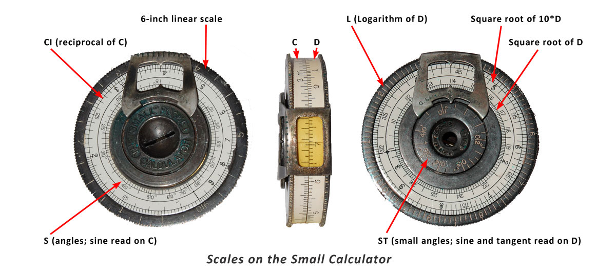 The Small calculator - scales