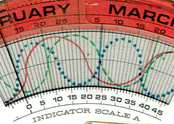 Biorhythmic calculators 115