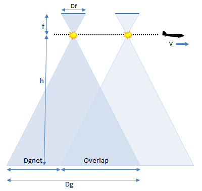 Aerial photography diagram