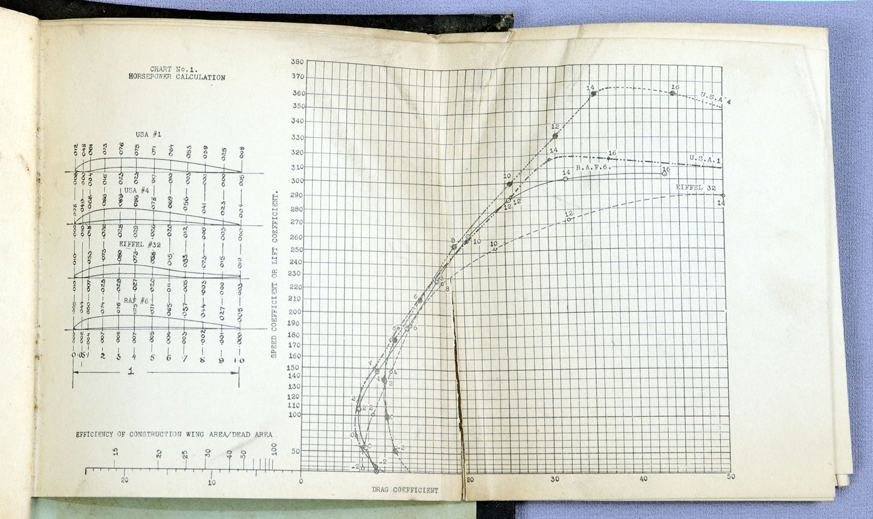 A chart from the Hoffman calculator