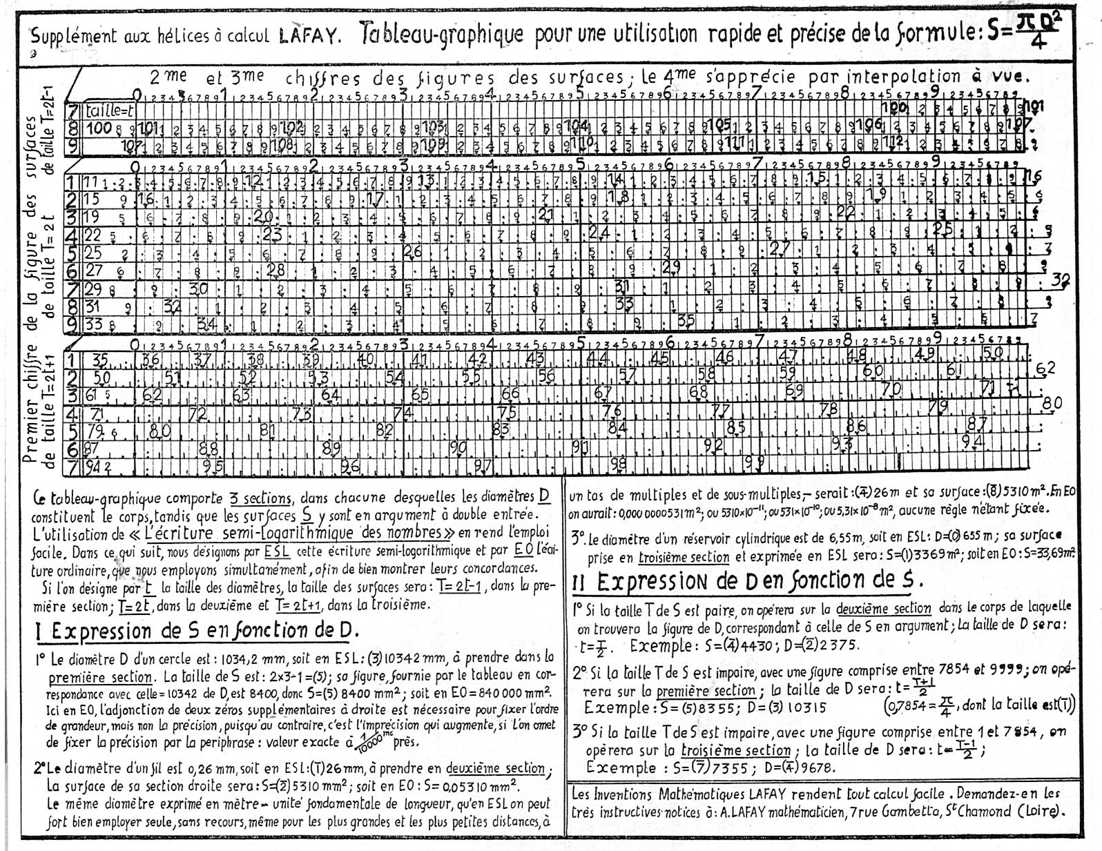 Lafay's Tableau Graphique for calculation of the area of a circle