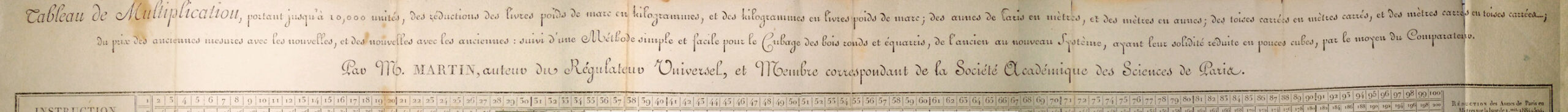 Martin's multiplication table - detail