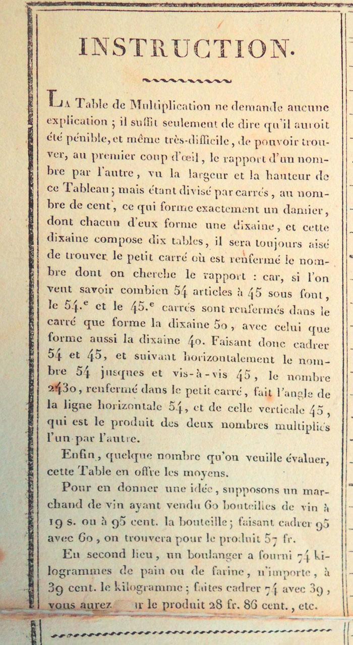 Martin's multiplication table - detail