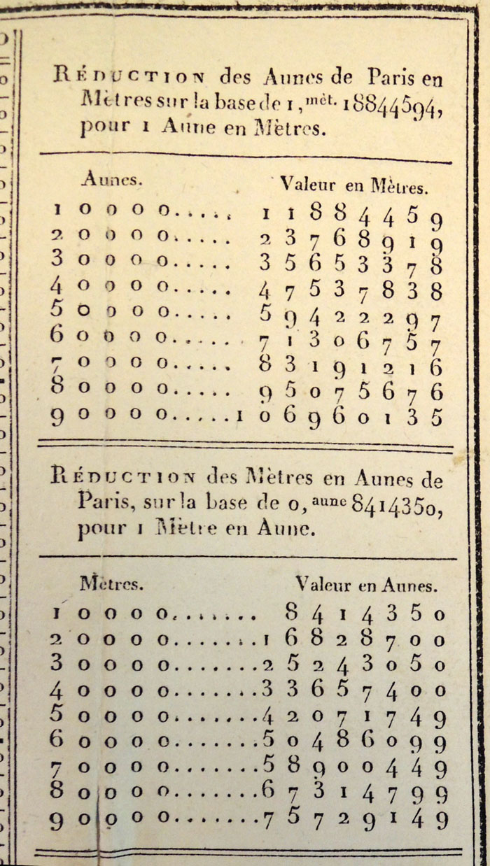 Martin's multiplication table - detail
