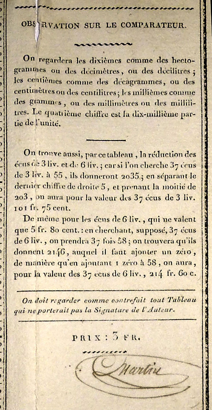 Martin's multiplication table - detail