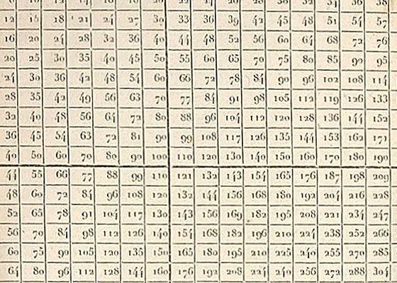 Martin's huge multiplication table 75