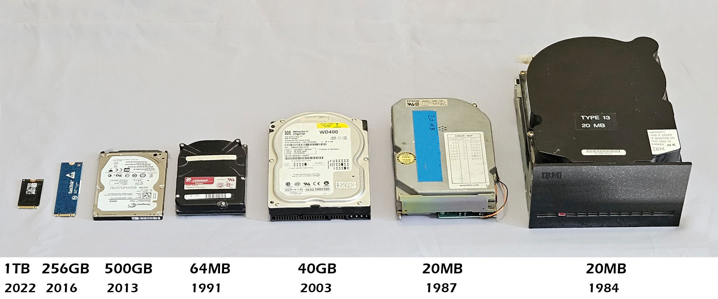 A sequence of hard drives over time