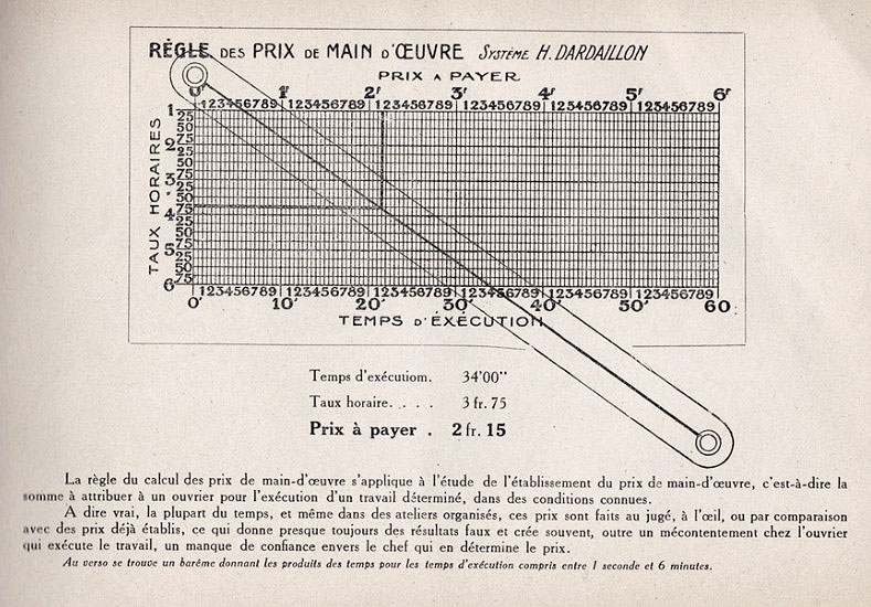 The Dardaillon wage calculator