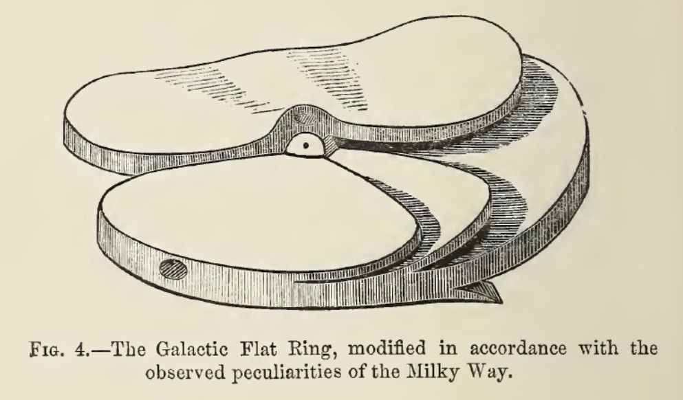 The galactic flat ring, from Other worlds than ours by Richard Proctor