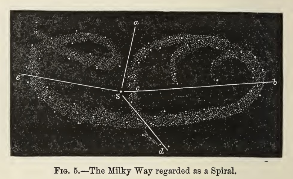 The milky way regarded as a spiral, from Other worlds than ours by Richard Proctor