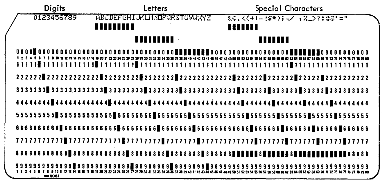 It's all in the holes 8 Encoding of IBM punched cards
