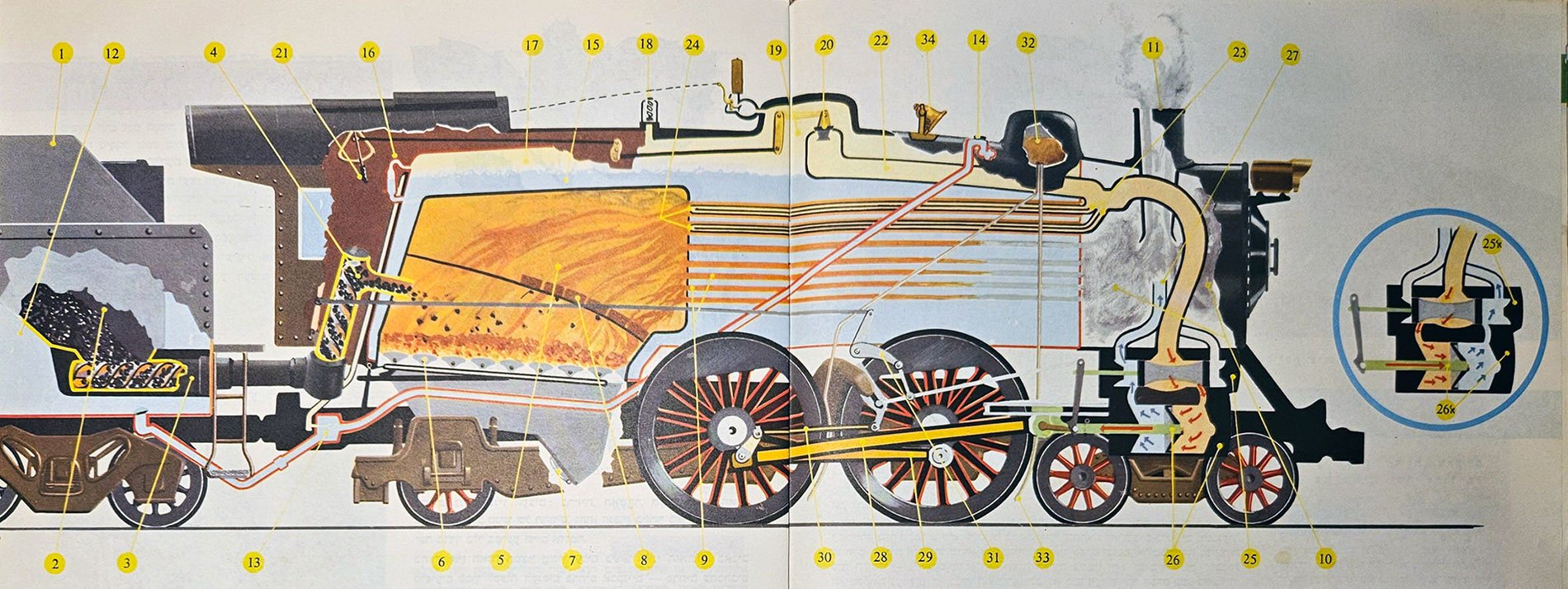 The moving event horizon of tech history 6 How a locomotive works in Tarbut encyclopedia